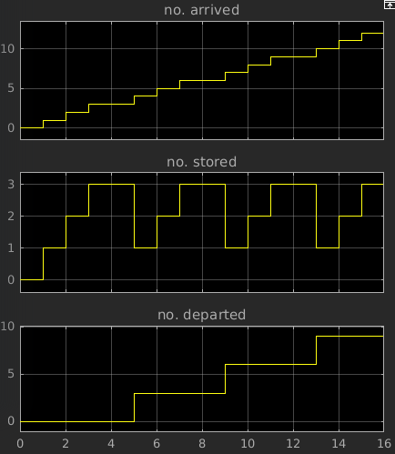 SimEvents-Osci