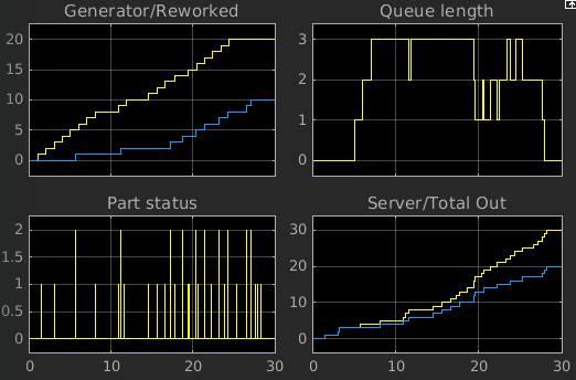 SimEvents-Osci