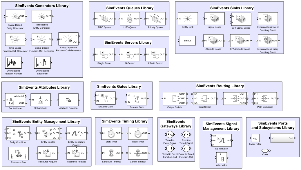 SimEvents 4 Library