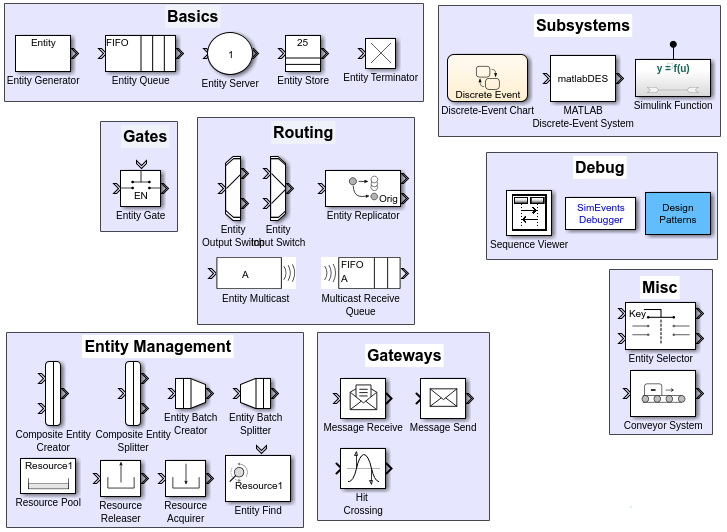 SimEvents 5 Library