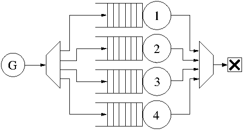 basic queuing system