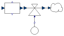 SystemDynamics-Modell