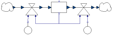 SystemDynamics-Modell