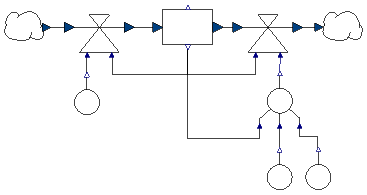 SystemDynamics-Modell