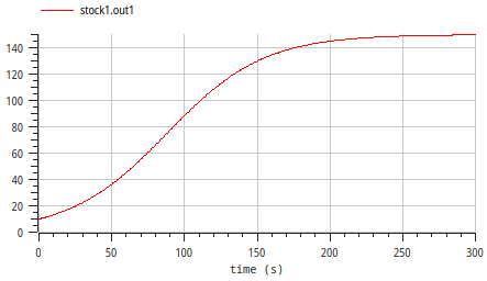 Ergebnis-Plot