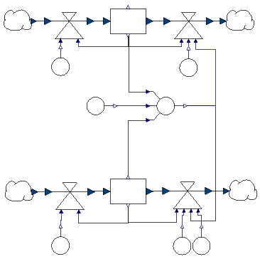 SystemDynamics-Modell