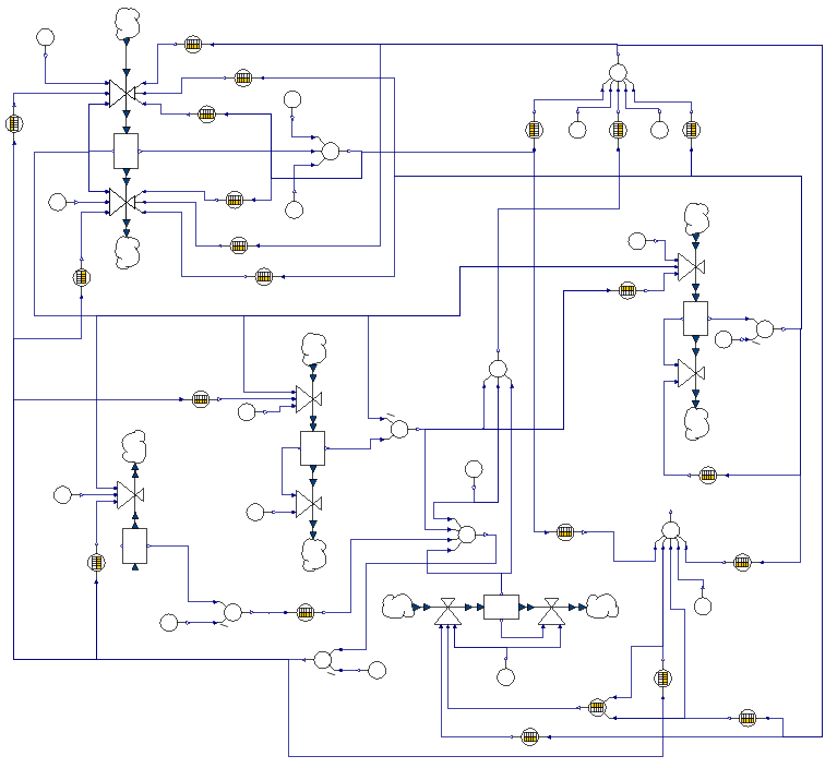 SystemDynamics-Modell