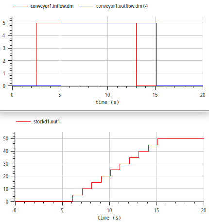 Ergebnis-Plot