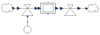 SystemDynamics-Modell