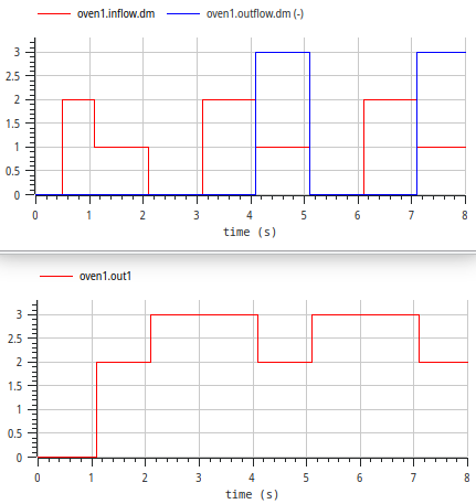 Ergebnis-Plot