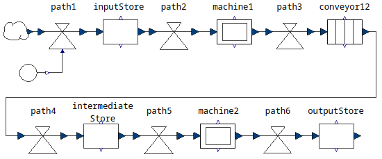 SystemDynamics-Modell