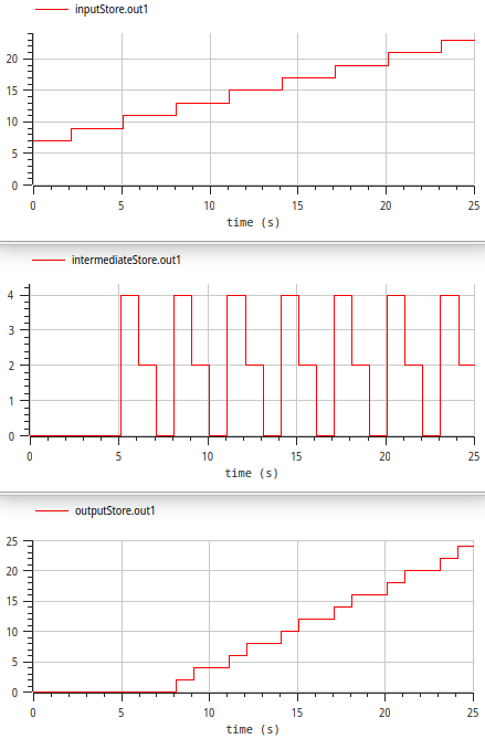 Ergebnis-Plot