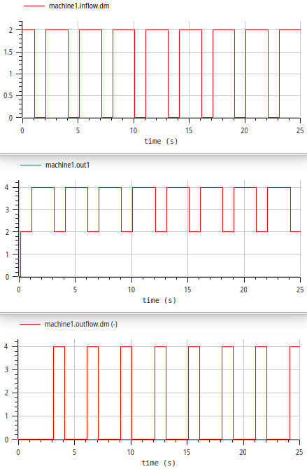 Ergebnis-Plot