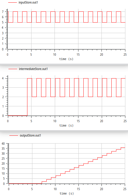 Ergebnis-Plot