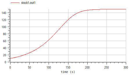 Ergebnis-Plot