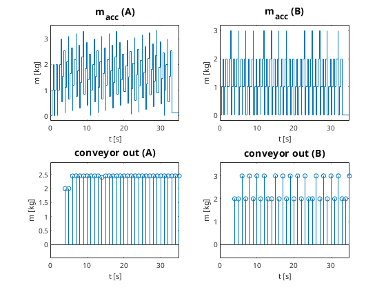 Matlab plot