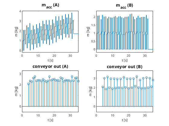 Matlab plot