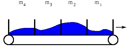 conveyor with compartments