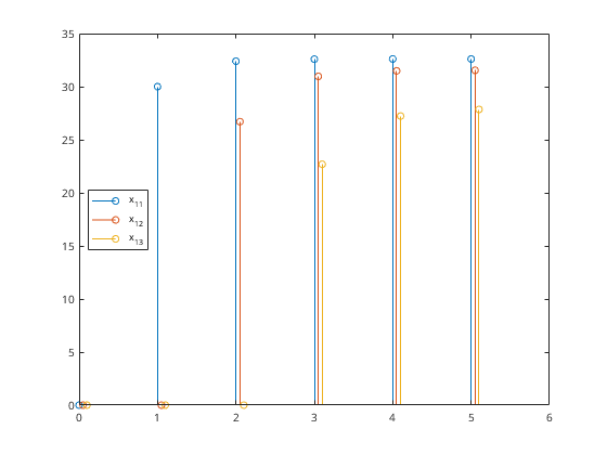 Matlab-Plot