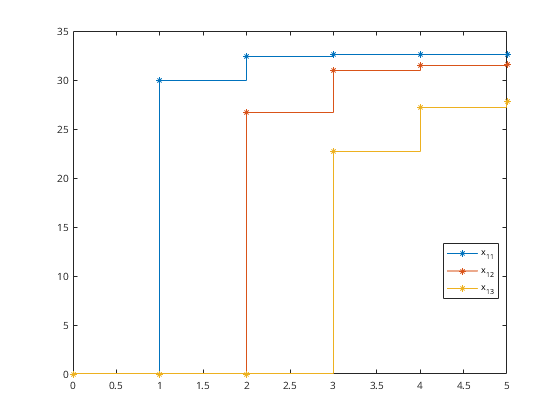 Matlab-Plot