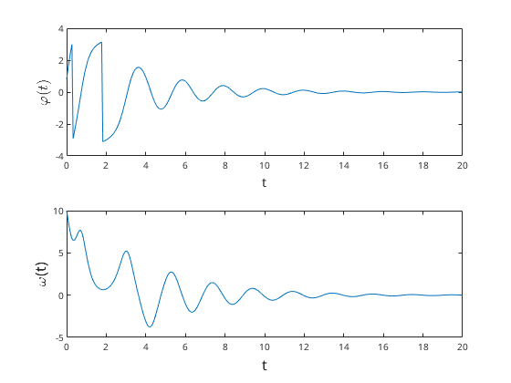 Matlab-Plot