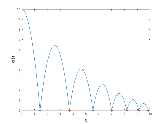 Matlab-Plot