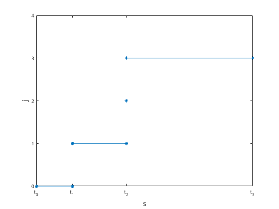 Matlab-Plot