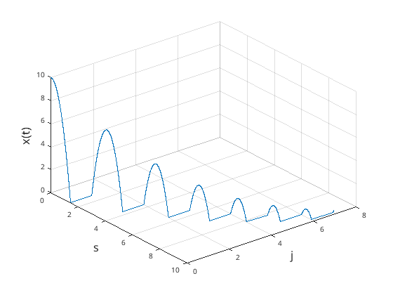 Matlab-Plot