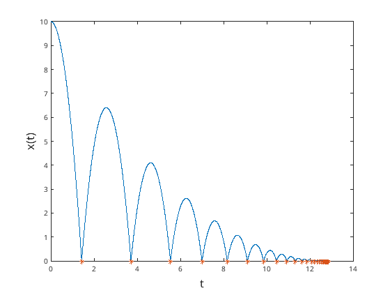 Matlab-Plot