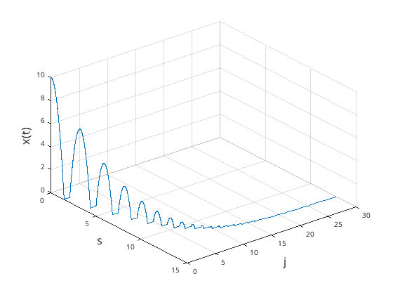 Matlab-Plot