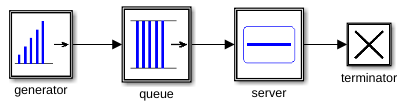 Queue-Server-System