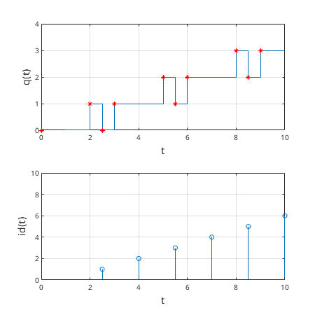 Matlab-Plot