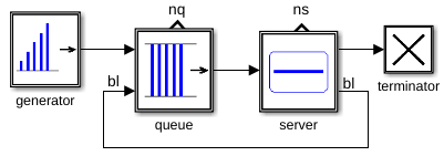 Queue-Server-System