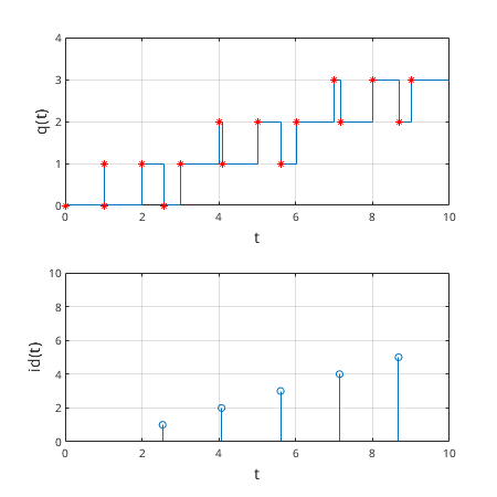 Matlab-Plot