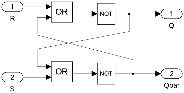 Simulink model