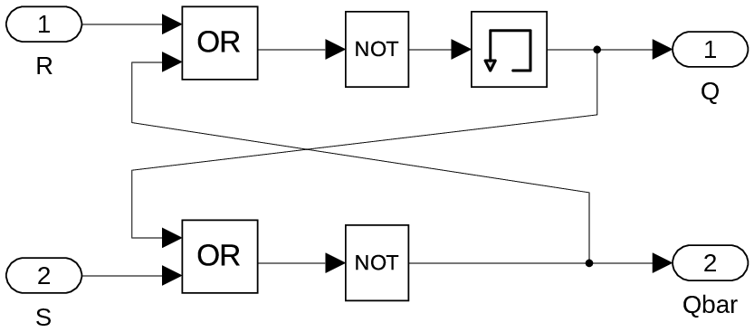 Simulink model