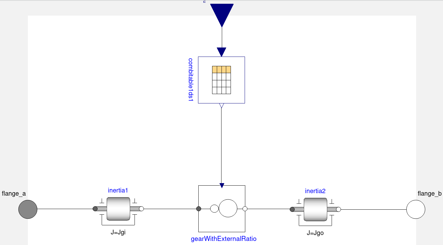 Modelica model