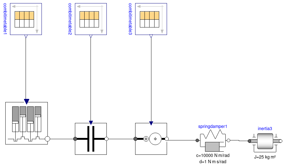 Modelica model