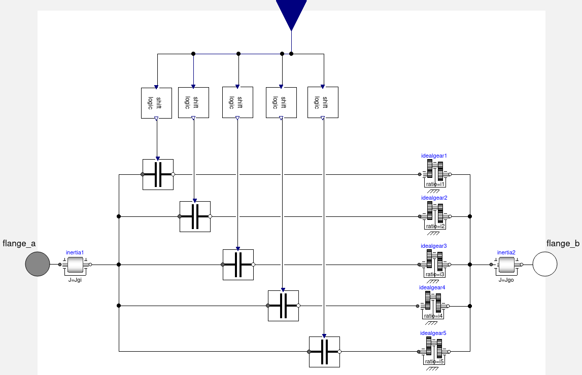 Modelica model