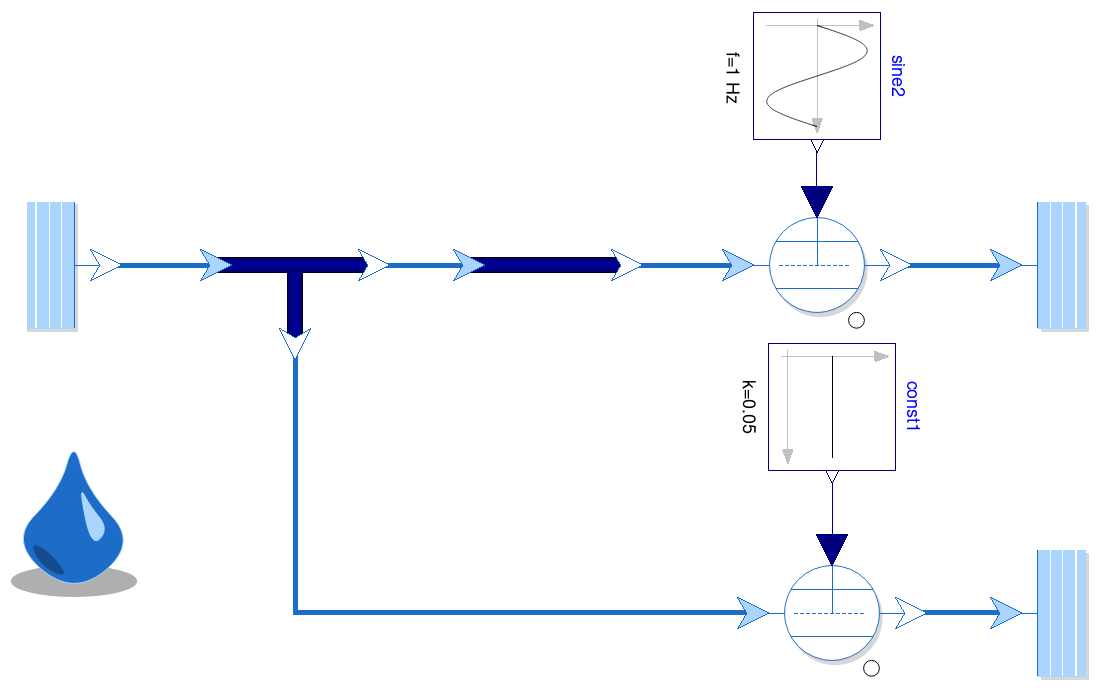 Modelica model