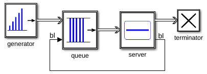 Queueing system