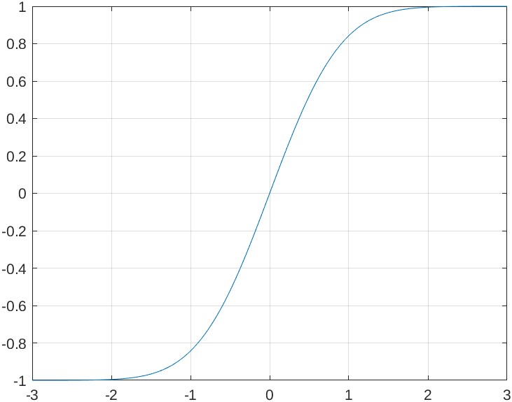 error
                function