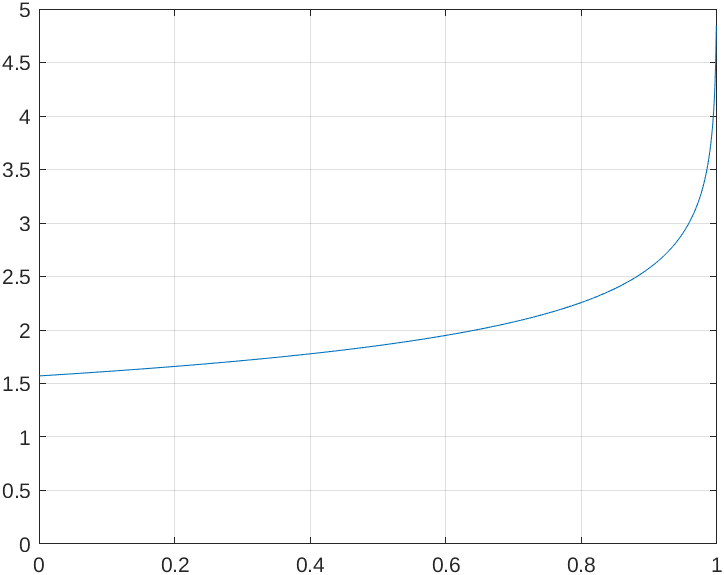 Elliptic integral