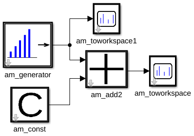Demo
                model
