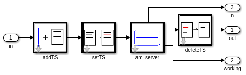coupled model 