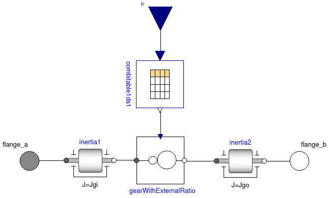 Modelica
                  model