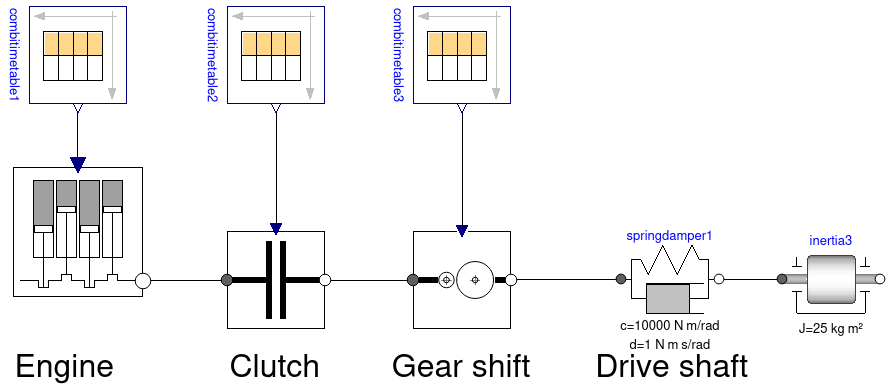 Modelica
                  model