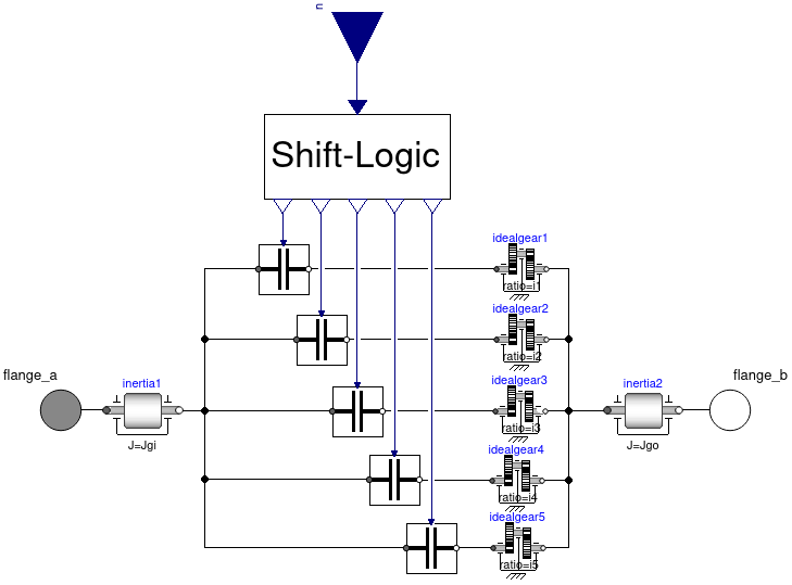 Modelica
                  model