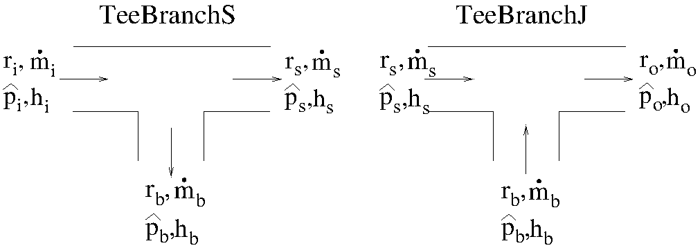 tee branches