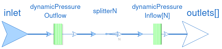 tee branches